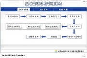 Hongda Land Registration Information Management System