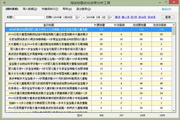 Taobao title optimization effect analysis tool