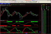 Red and green light intelligent market analysis system