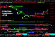 Taurus Trend Stock Index Futures Software