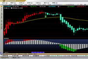 Tiancai stock index futures software-free version