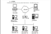 Inspur Promise TX4650 RAID Card User Manual