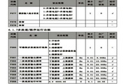 CHZIRI ZVFP7-4930 inverter manual