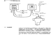 Hach 1720D Analyzer Instruction Manual