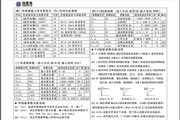 Sensite ST816 intelligent PID regulator manual