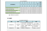 Inovance MD400T400G inverter user manual