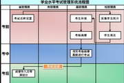 Zhuofan Information Technology Examination System