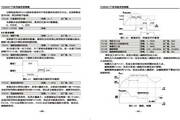 Yuqiang YQ3000-F7201P5G universal inverter instruction manual