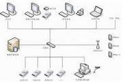 Yisipu catering touch screen ordering system