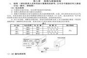 Changsheng CS2670AX AC and DC withstand voltage tester manual