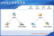 Hongda Court Collection and Payment Management System Standalone Version