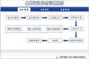 Hongda Land Registration Information Management System Green Version