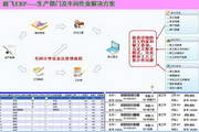 Yifei clothing ERP management software