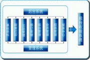 Fangxiang Fast Food Management Software