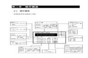 POWTRAN PI97G series inverter manual