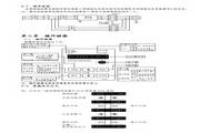 POWTRAN 168 series inverter manual