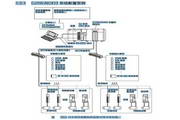 Omron CJ1W-NC113 Position Control Unit Operation Manual