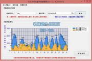 Northeastern University campus network traffic query