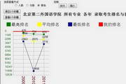 2013 Shandong College Entrance Examination Volunteer Historical Data Analysis Software