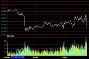 Yihuitong-foreign exchange analysis and investment market software