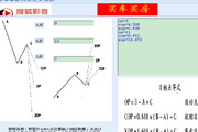 Giant DiNapoli point trading method