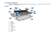 HP DESIGNJET T790 Printer Manual