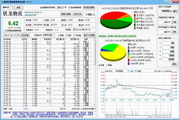 Quick query and analysis of stock market conditions