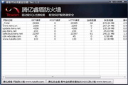 Ruidun website traffic monitor