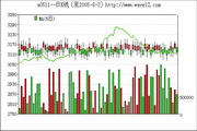 Chart component wsChart (DLL version)