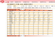 EaseOk score analysis and placement software