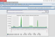 ZABBIX For Linux