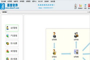 Jiabao Member Management System Professional Edition