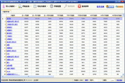 Yibai Baidu Index batch query tool