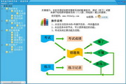 Offline test system