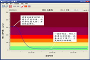 NOVON air quality detector