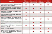 Qingshan.net land consolidation software