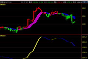 Boyi Master Indicator Formula-88 God of Wealth Combination