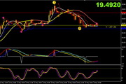 MT4 Indicator Template - Sharpshooter Golden Compass