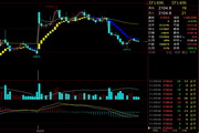 Wenhua Financial Indicator Formula-Time-sharing Return Earnings