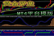 MT4 platform indicator template-Golden Trend Compass