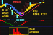 Rongxintong stock financial market analysis software