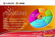 Shanxi Securities Trading System