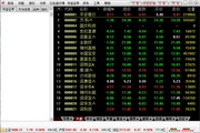 Hwabao Securities individual stock options simulation version