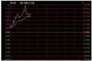 Tianshengwocai stock capital analysis system