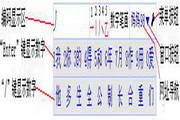 Digital stroke input method