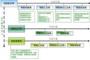 Reinforcement calculation table, construction site rebar cutting and rebar sample turning software