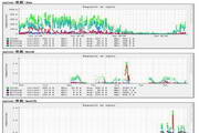 Nginx For Windows Development versions