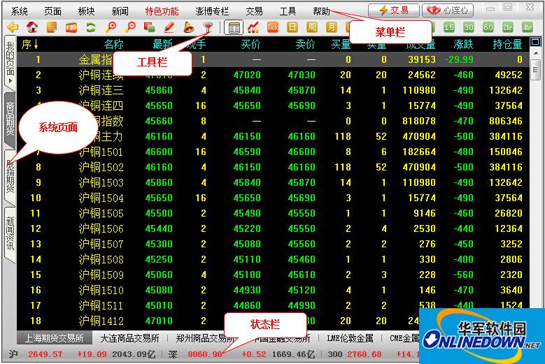 Screenshot of Guoyuan Securities Boyi Master Quote System