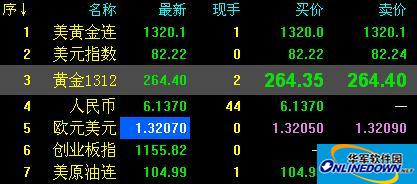 Screenshot of Guoyuan Securities Boyi Master Quote System