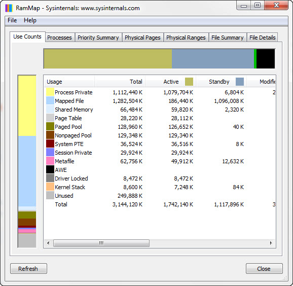Memory configuration tool RAMMap